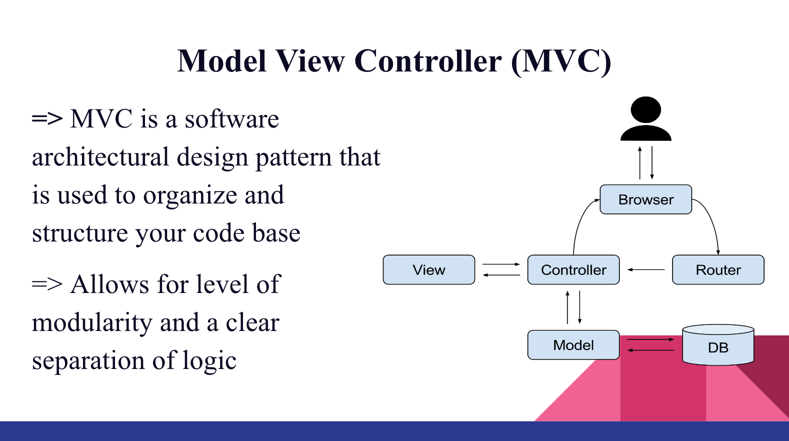 MVC Preview